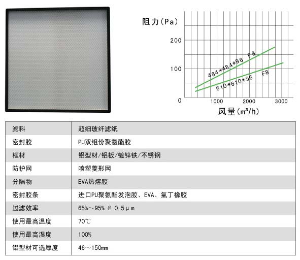 有隔板中效麻豆黄色片网站与无隔板中效麻豆黄色片网站有什么区别?