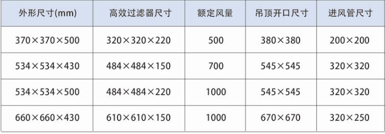 高效送风口技术参数 高效送风口技术参数