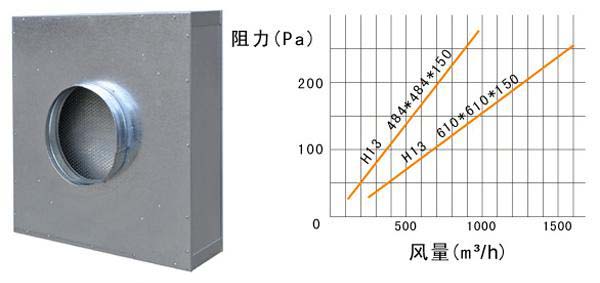 抛弃式一体化高效麻豆黄色片网站运行条件及风量与阻力的关系 抛弃式一体化高效麻豆黄色片网站运行条件及风量与阻力的关系