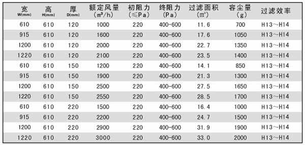 抛弃式一体化高效麻豆黄色片网站技术参数 抛弃式一体化高效麻豆黄色片网站技术参数