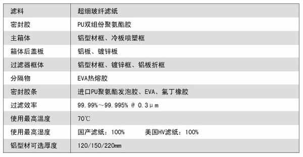 抛弃式一体化高效麻豆黄色片网站运行条件及风量与阻力的关系 抛弃式一体化高效麻豆黄色片网站运行条件及风量与阻力的关系