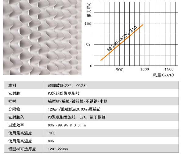 有隔板亚高效麻豆黄色片网站风阻图及运行条件 有隔板亚高效麻豆黄色片网站风阻图及运行条件