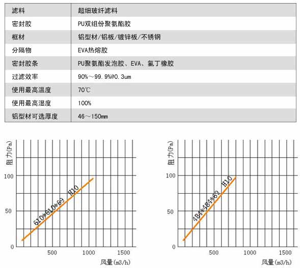 无隔板亚高效麻豆黄色片网站风量与阻力关系图 无隔板亚高效麻豆黄色片网站风量与阻力关系图