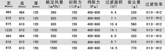 无隔板亚高效麻豆黄色片网站参数介绍 无隔板亚高效麻豆黄色片网站参数介绍