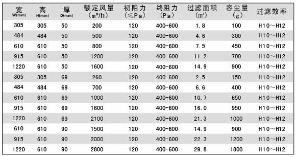 无隔板亚高效空气麻豆黄色片网站参数 无隔板亚高效空气麻豆黄色片网站参数