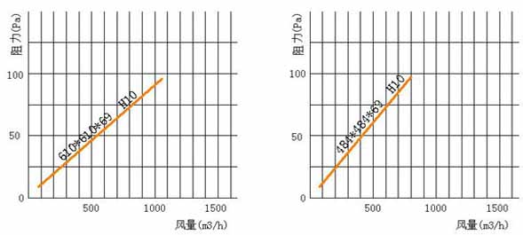 亚高效空气麻豆黄色片网站风阻图 亚高效空气麻豆黄色片网站风阻图