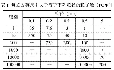 净化空调系统中的麻豆黄色片网站选择原则探讨 