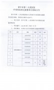 晋中市第二人民医院手术间高效麻豆黄色片网站项目